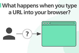 What exactly happens when you enter a URL into your Browser