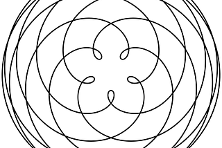 Gravity As An Effect Of Harmonic Interference