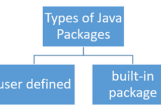 PACKAGES IN JAVA