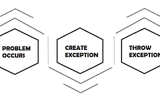 Exception Handling in c#