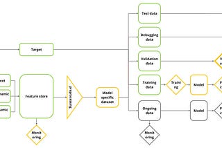 Success in ML Projects through Technical Drawings