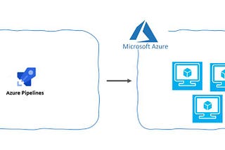 Azure Devops pipeline to connect with Azure VM without ARM service connection