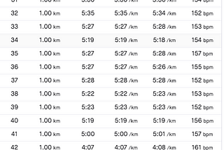 Virtual London Marathon (VLM) — Oct 4 2020