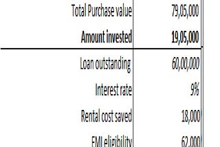 Buying your own house at 30 (Bane or Boon?)