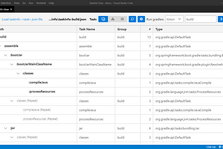 Better understand your Gradle builds