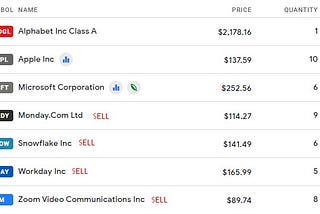 Portfolio Management