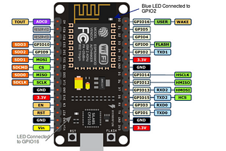 How to build Mobile controlled Smart LED light