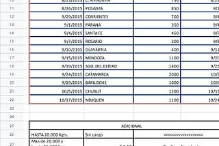 Excel integrador: