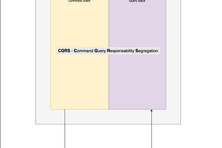 CQRS — Command Query Responsibility Segregation