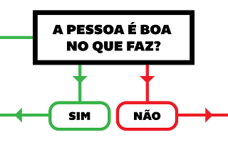 Por que as empresas ficam com o pior de cada funcionário? [Parte 1 de 2]