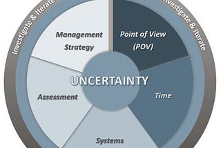 The Uncertainty Paradigm: A Playbook for High-Stakes Decision-Making