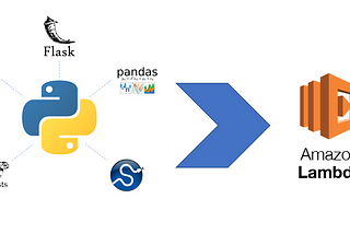 Packaging Python libraries to deploy on AWS Lambda