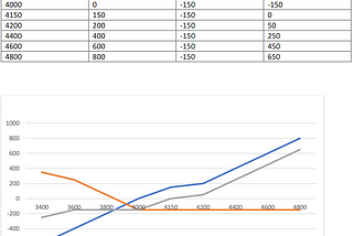 Synthetic Long Call: Buy Stock, Buy Put