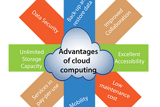 CLOUD COMPUTING