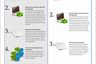 Su inventario actual vs. su inventario optimizado