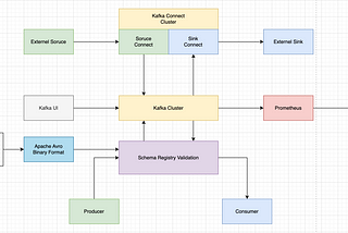 Understand the basic Kafka architecture before you go crazy with it!