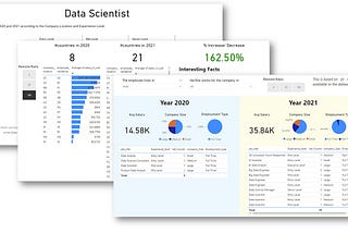 Data Science Salary Power BI Report