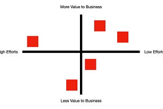 Lean Prioritization Framework