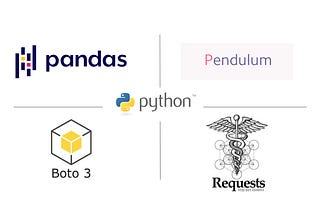 Top Python Packages Every Data Engineer and Data Scientist should know