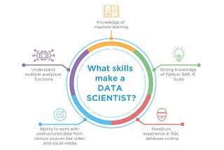 How to Begin Learning Data Science