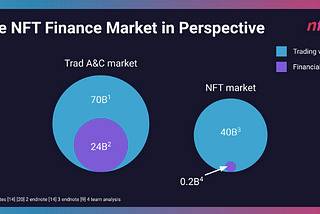 Grasping the NFT Lending Space