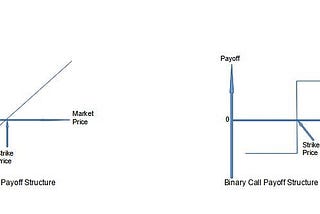 Strike Prices on BIOPset