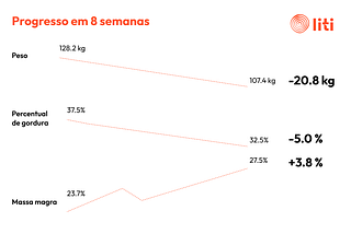 Caso clínico: conheça a jornada de um cliente Liti