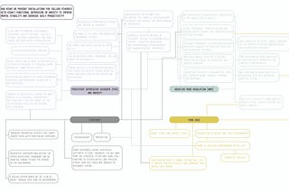 Concept Map