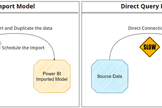 Having Refresh and Slow Query issues with your Import and Direct Query Power BI Models?