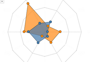 Tableau Guide #4 : Football Radars