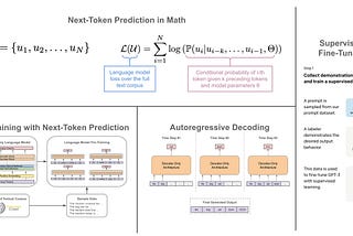 How far can “Next Token Prediction” go?