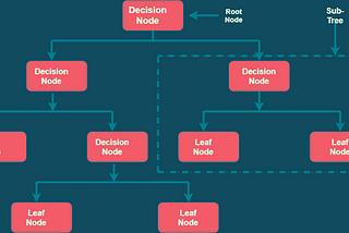 Decision Tree