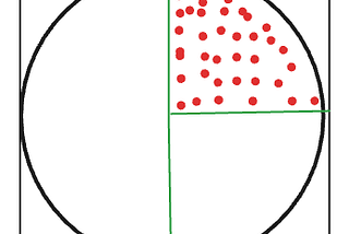 Approximate π (Pi) through code