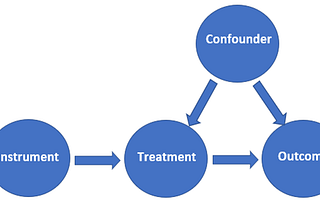 Causal inference (Part 1 of 3): Understanding the fundamentals