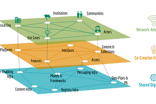 Sunbird: Digital Resources for Learning