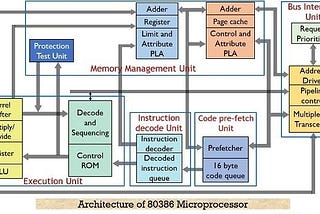 80386 Microprocessor