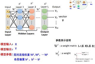 Deep Neural Networks (DNNs): An Introduction