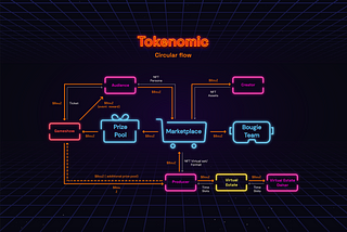 How to use BouZ Token in Bougie-Verse