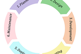 Software Development Life Cycle