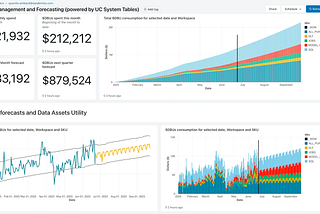 Managing System Schemas in Databricks: Enabling, Access Control, and Dashboard Creation