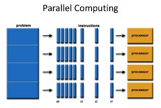 Paralel Programlama nedir?