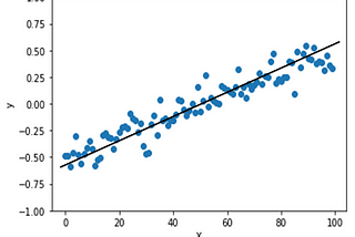 Linear Regression the beginning-fitting a line to data