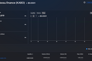 Uniswap Listing/Tokenomics!