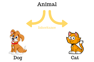 Object Oriented Thinking — Inheritance