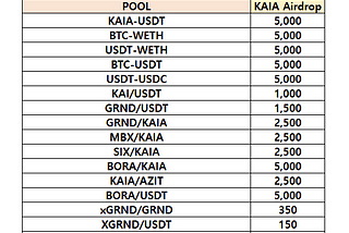 [D2I] KAIA Liquidity Incentive — Week 49 Update