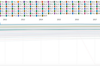 Graph As Many Ways As You Can