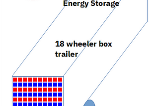 Radegen Biotechnology Solid State Synthetic Photosynthesis Energy Storage