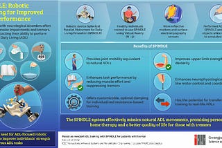 Breakthrough in Tremor Treatment: Robotic Therapy Developed by GIST Researchers Improves Daily…