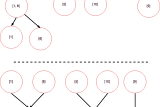 Exploring Concurrency Models -1