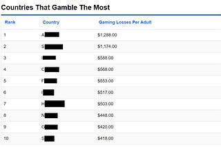 Industry Statistics — Good News for CasinoCoin